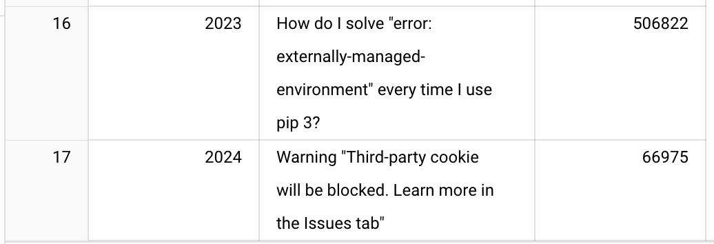 Агрегатные функции 2