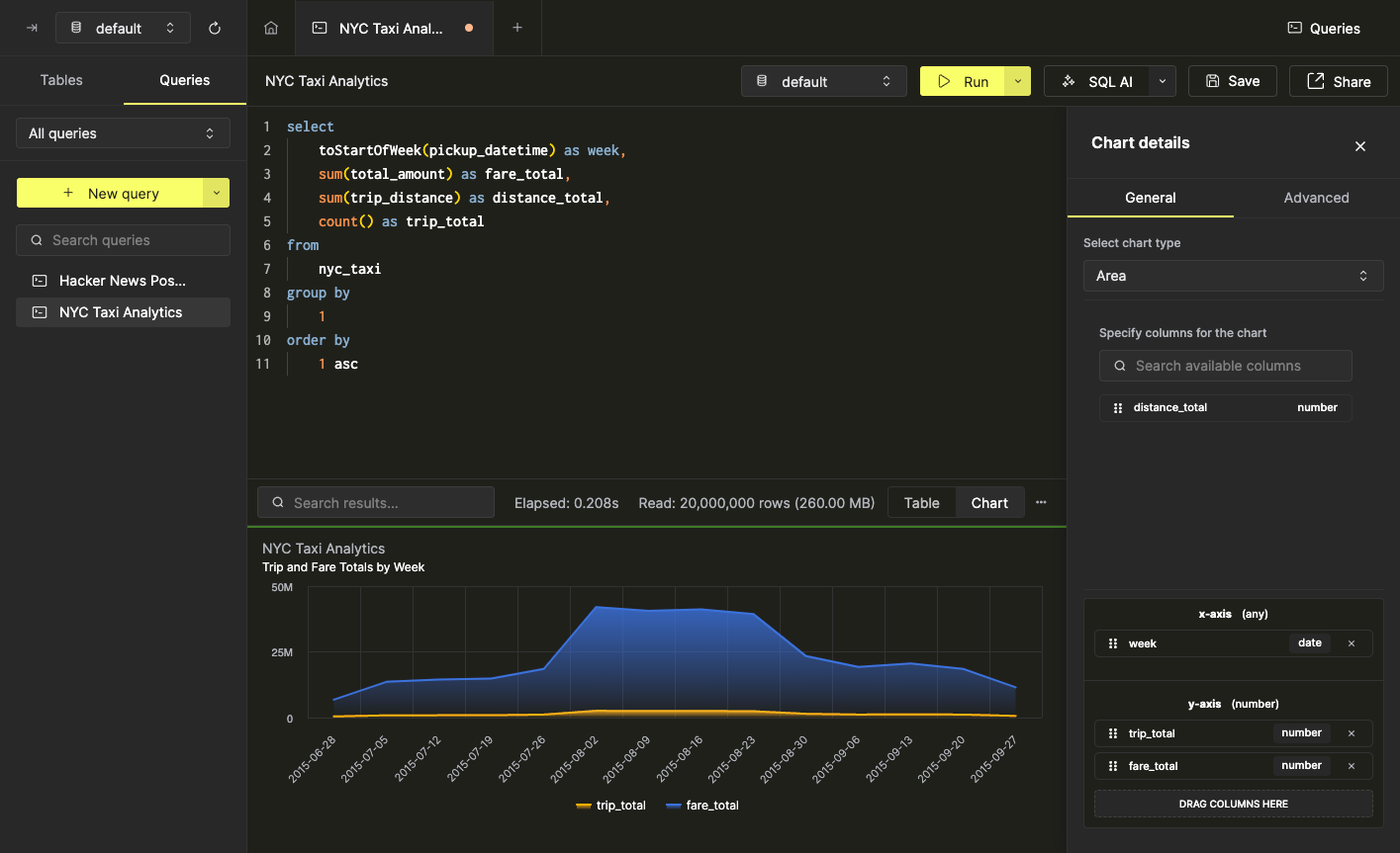 Изменение типа диаграммы с Bar на Area